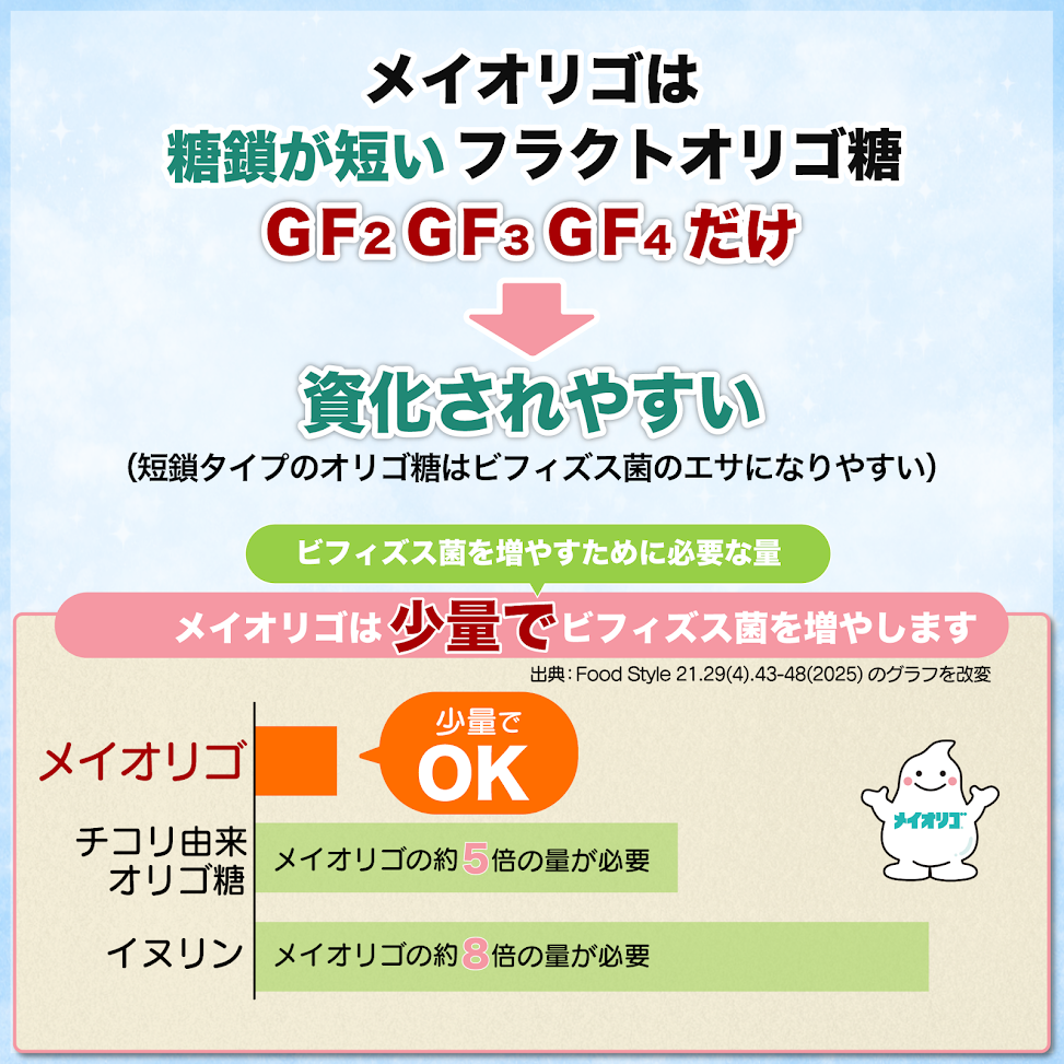 フラクトオリゴ糖2袋セット
